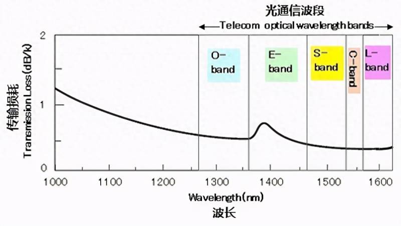 股票的波段信号是什么意思？