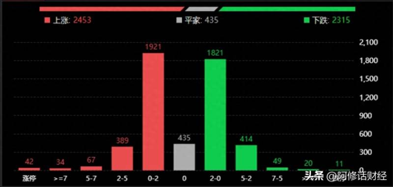 股票资金博弈什么意思怎么看？