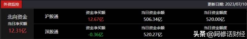 股票资金博弈什么意思怎么看？