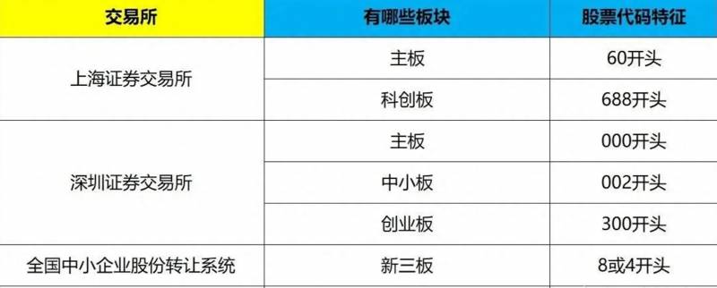 股票开户需要哪些流程图？