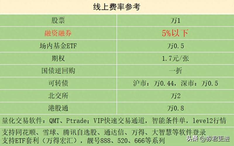 601是哪个股市的股票601开头的股票有那些？