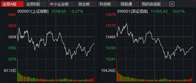 601是哪个股市的股票601开头的股票有那些？