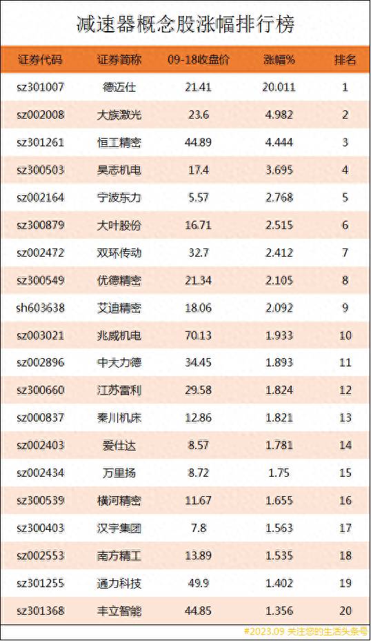 电气设备上市龙头股票有哪些？