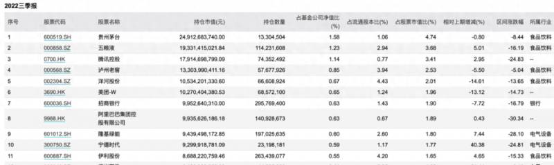 易方达股票为什么这么牛？