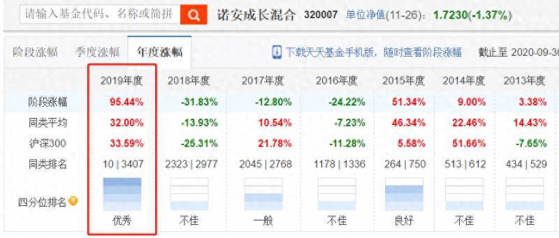 诺安半导体基金有哪些股票？