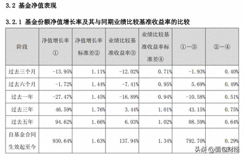 银华富裕主题股票型基金怎么样银华富裕基金好吗？