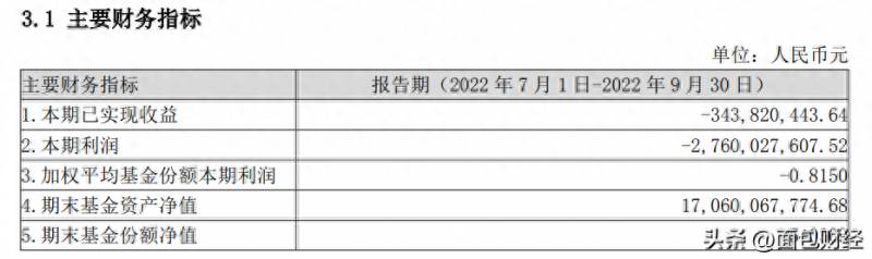 银华富裕主题股票型基金怎么样银华富裕基金好吗？