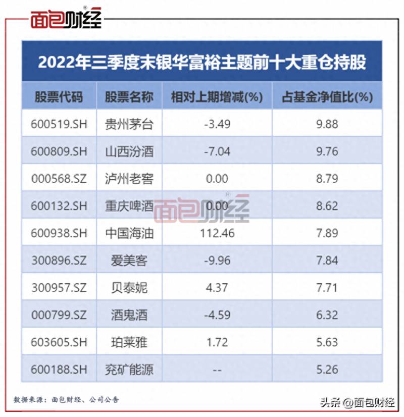 银华富裕主题股票型基金怎么样银华富裕基金好吗？