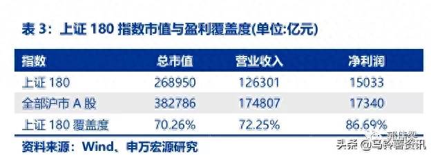 上证180指数是什么意思调入上证180指数样本股是好还是？