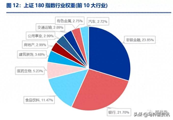 上证180指数是什么意思调入上证180指数样本股是好还是？