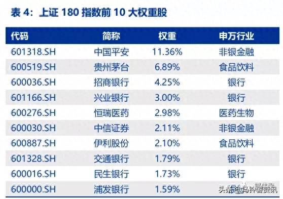 上证180指数是什么意思调入上证180指数样本股是好还是？