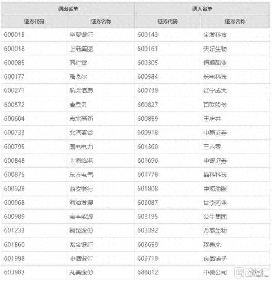 上证180指数是什么意思调入上证180指数样本股是好还是？