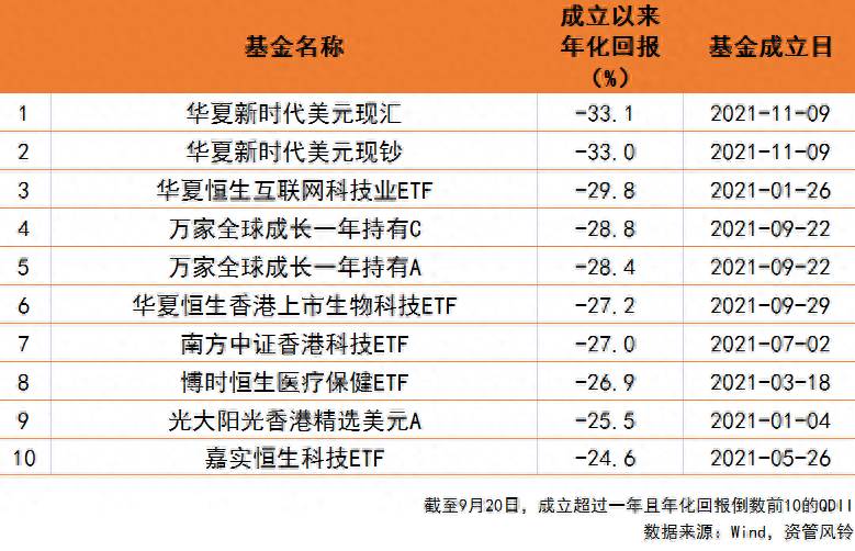 华夏全球精选基金