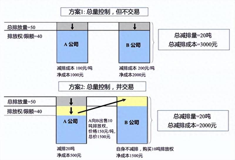 股票里的cdm什么意思？