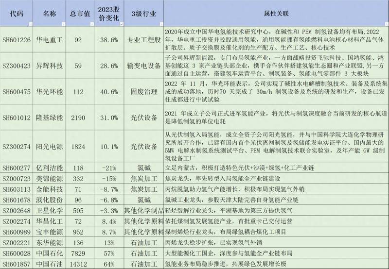 内蒙古氢能源上市公司都有哪些？