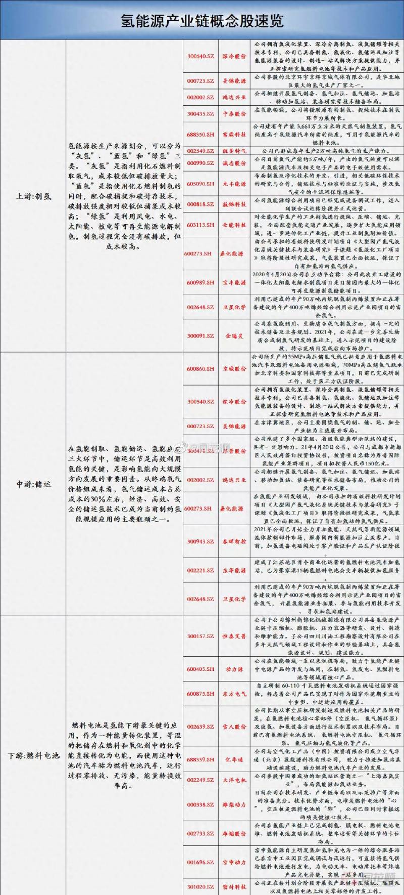 内蒙古氢能源上市公司都有哪些？