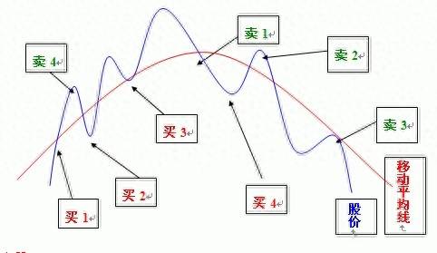 股票中买点卖点英文怎么写？