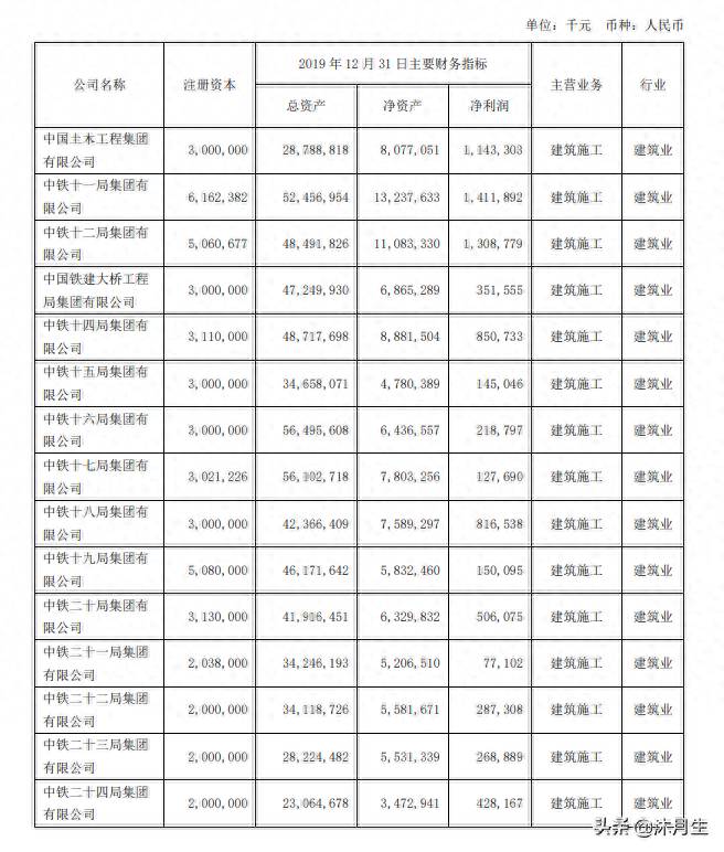 中国铁建股份有限公司是什么级别单位？