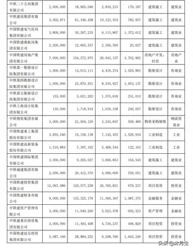 中国铁建股份有限公司是什么级别单位？