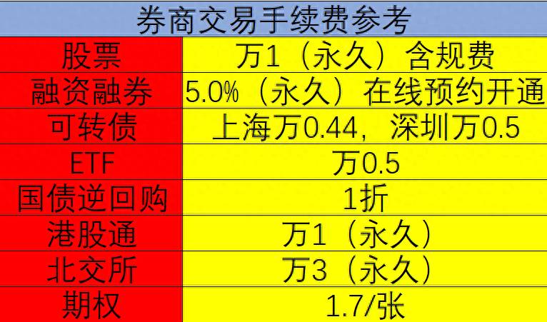 怎么把股票转进融资账户？