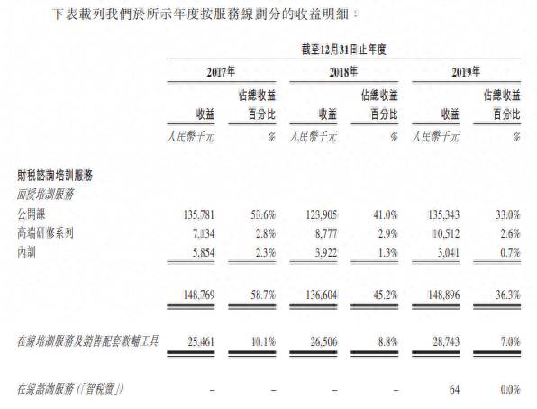 北京中税网控股股份有限公司是干嘛的中税网的公司介绍？