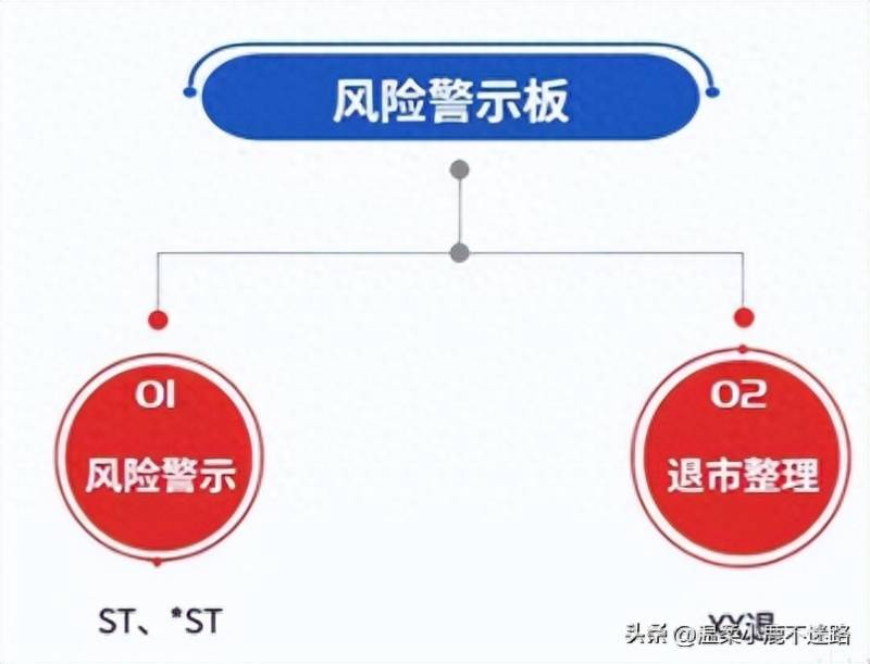 上市公司想要主动退市该怎么办？