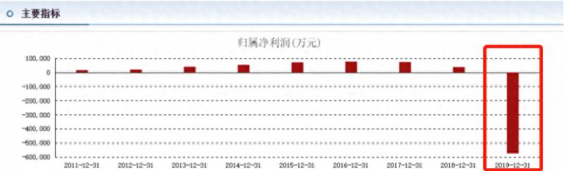 鹏博士收购长城宽带