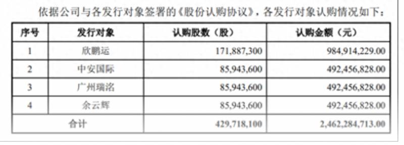 鹏博士收购长城宽带