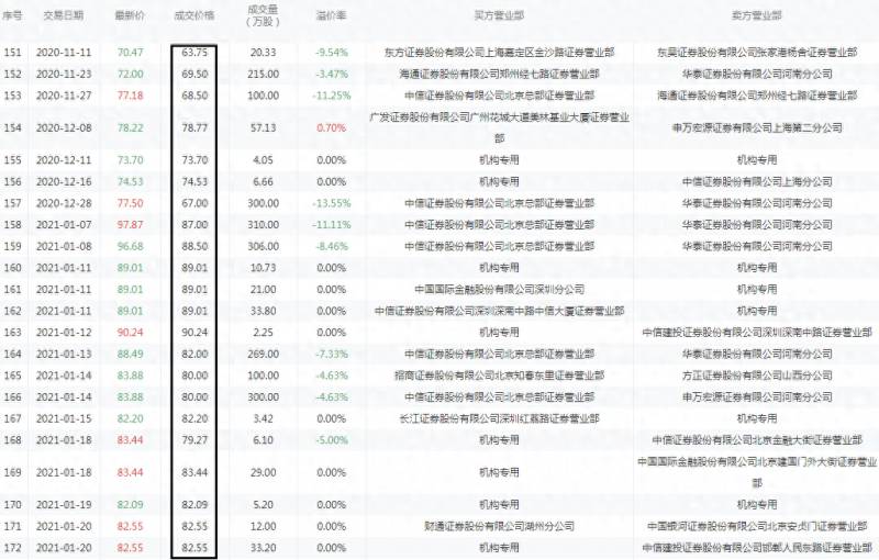 牧原股票怎么回事？