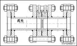 孔板流量计的量程比为多少？