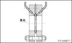 孔板流量计的量程比为多少？