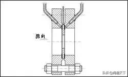 孔板流量计的量程比为多少？