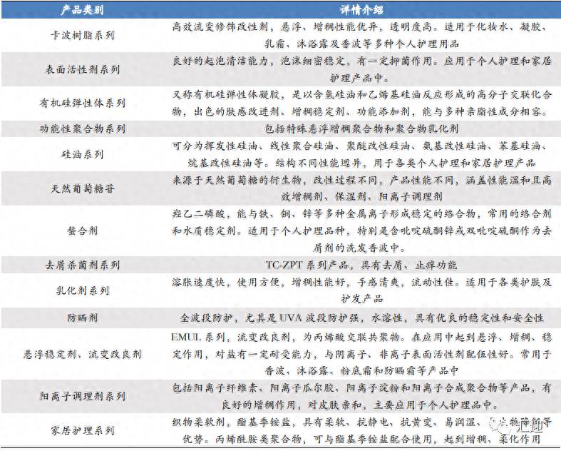 江西的锂电池电解液生产厂家有几家？