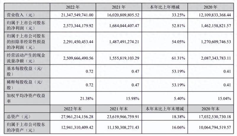 美都能源重组成功股价上涨多少？