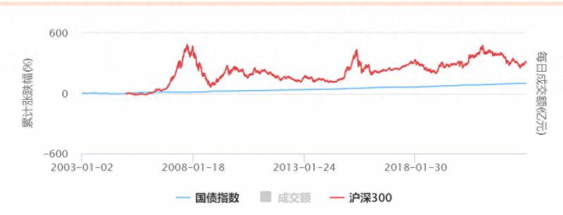 什么是债券型基金？