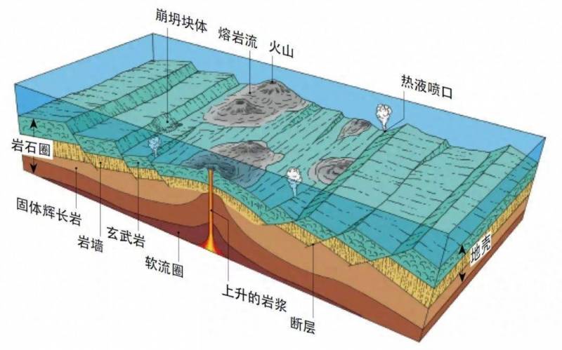 大西洋海岭由什么板块碰撞大西洋西部边缘的深海沟？