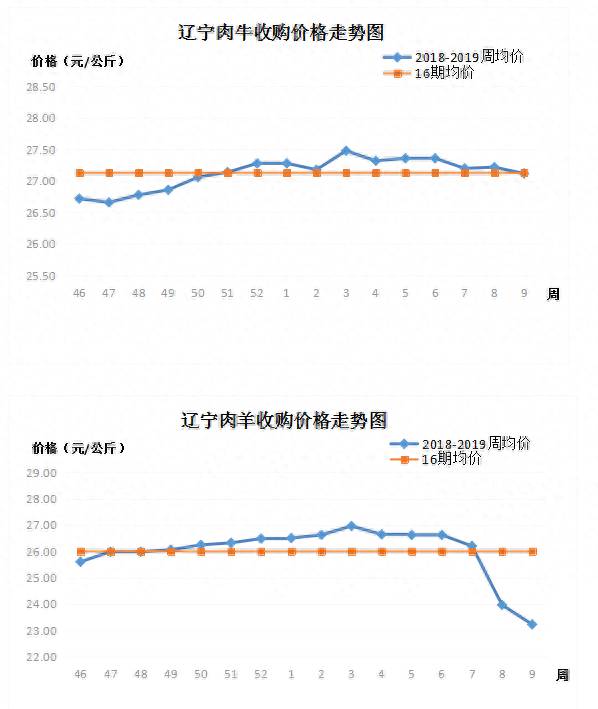 辽宁地区牛市交易价格怎样在沈阳一头1000斤重的肉牛？