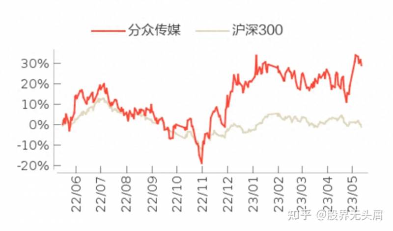 分众传媒这支股票多少钱上海分众传媒广告价格？