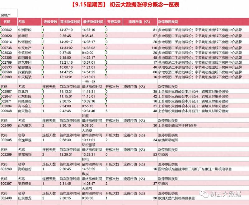 002269为什么连续涨停？