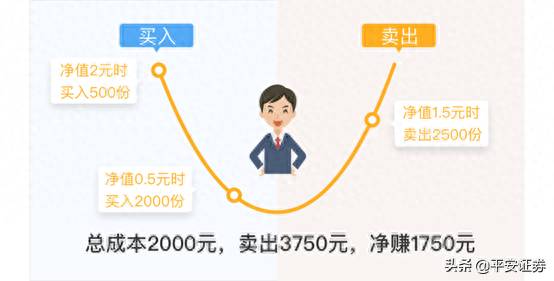 理财知识入门基础知识免费