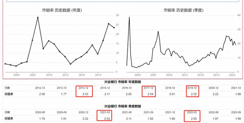 兴业银行股票走势怎么样？