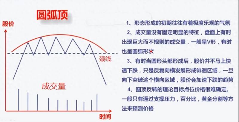 股票顶背离究竟是什么意思？