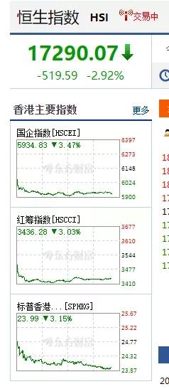 全球股市下跌意味着什么？