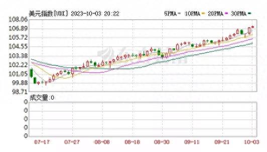 全球股市下跌意味着什么？