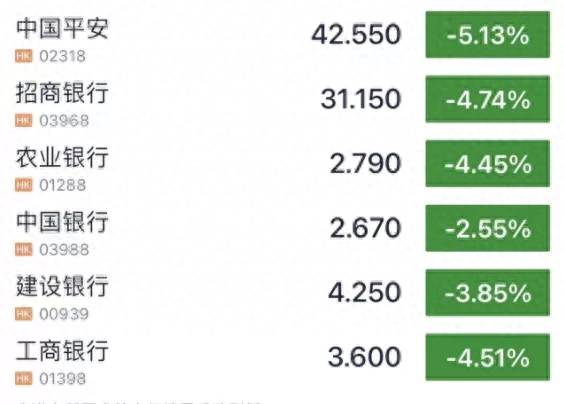 全球股市下跌意味着什么？