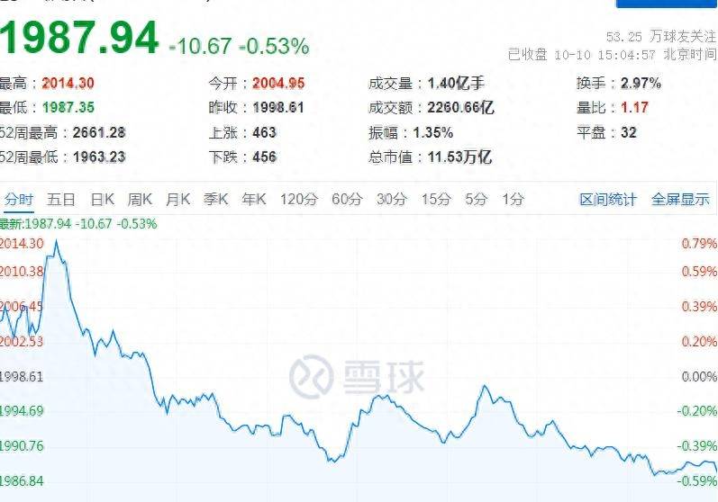 股票里的基建板块有哪些现在A股中有哪些板块属于？