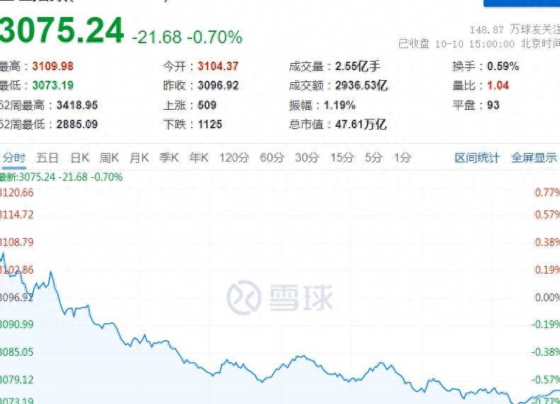 股票里的基建板块有哪些现在A股中有哪些板块属于？
