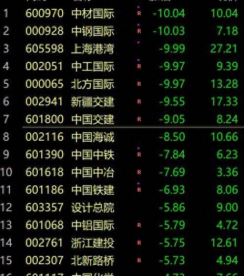 股票里的基建板块有哪些现在A股中有哪些板块属于？
