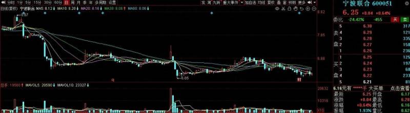 宁波联合股票如何宁波联合600051现在可以买吗？