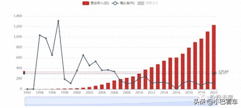 伊利股票最早多少钱伊利股票价格最高是那一年？